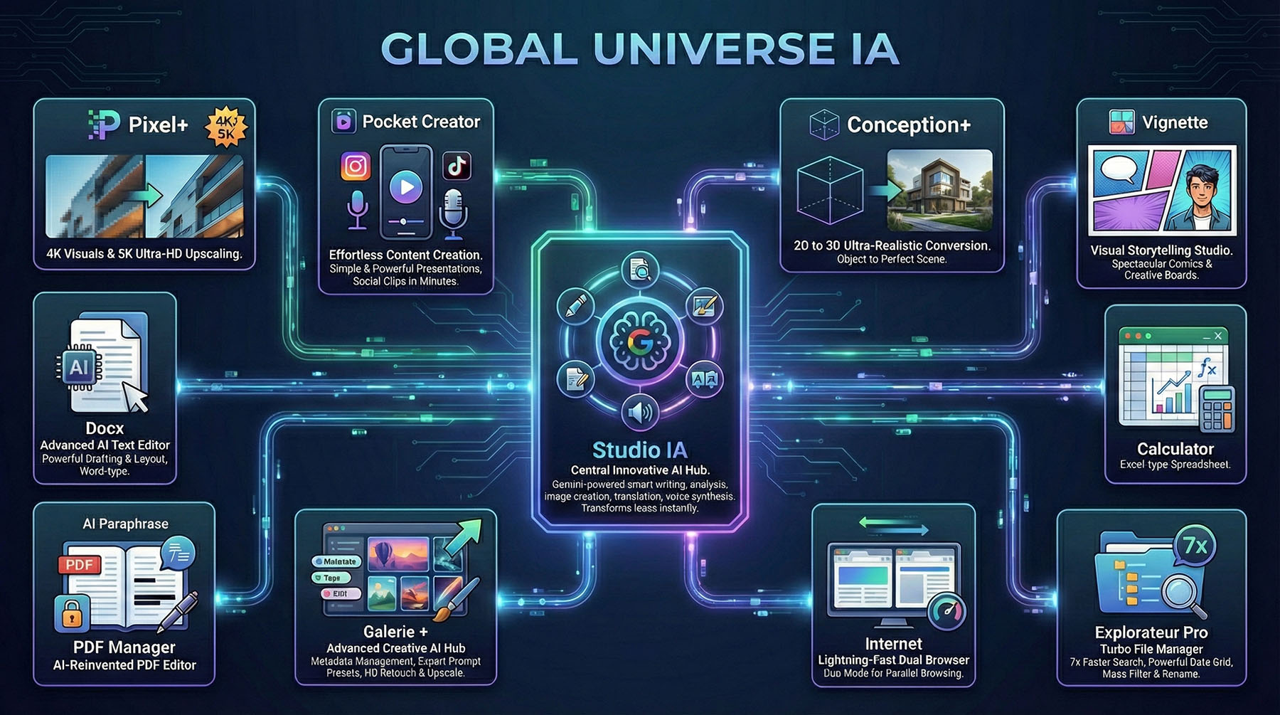 Global_Universe_IA_All_Applications_1GT0